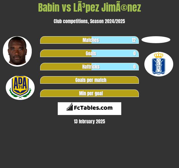 Babin vs LÃ³pez JimÃ©nez h2h player stats