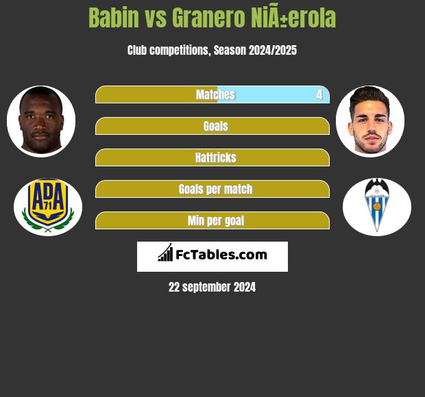 Babin vs Granero NiÃ±erola h2h player stats