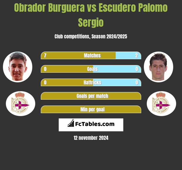 Obrador Burguera vs Escudero Palomo Sergio h2h player stats