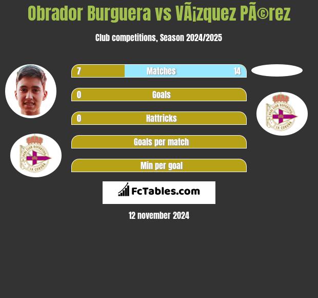 Obrador Burguera vs VÃ¡zquez PÃ©rez h2h player stats