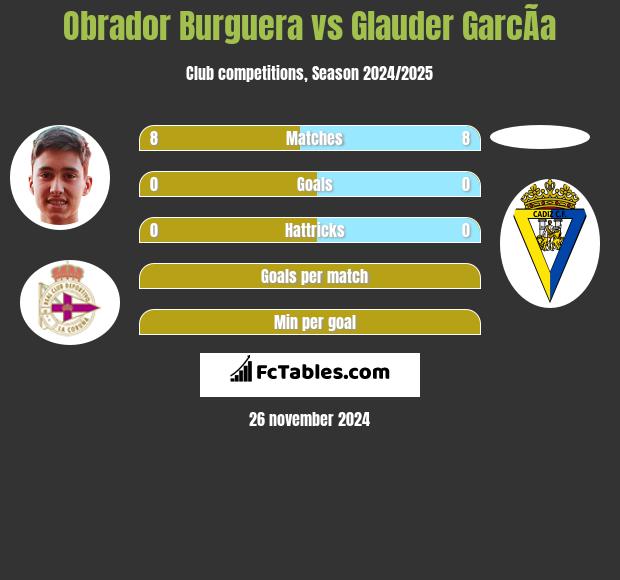 Obrador Burguera vs Glauder GarcÃ­a h2h player stats