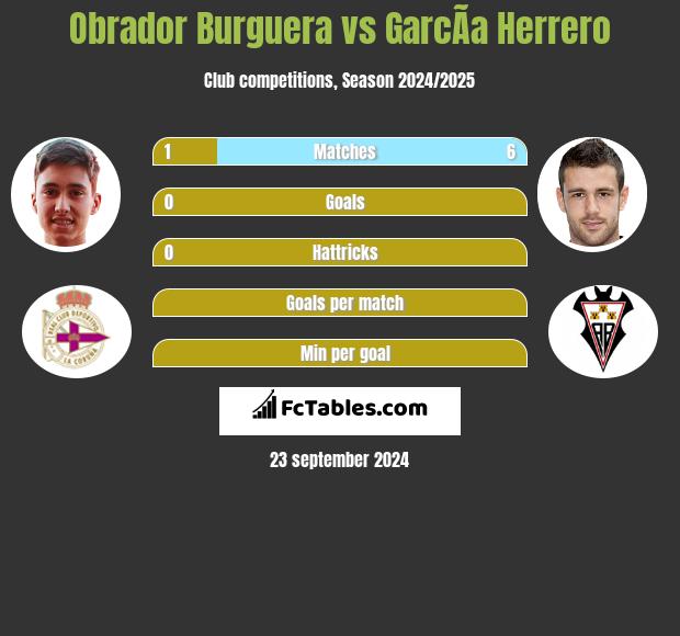 Obrador Burguera vs GarcÃ­a Herrero h2h player stats