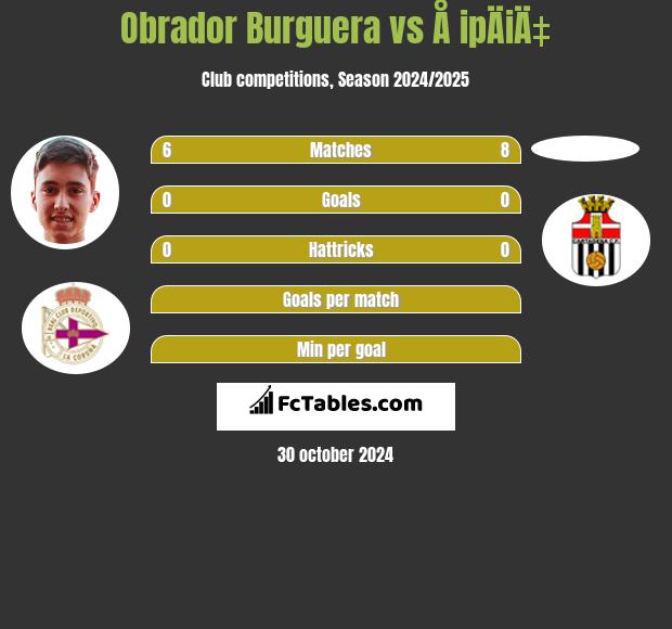 Obrador Burguera vs Å ipÄiÄ‡ h2h player stats