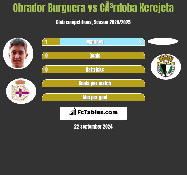 Obrador Burguera vs CÃ³rdoba Kerejeta h2h player stats