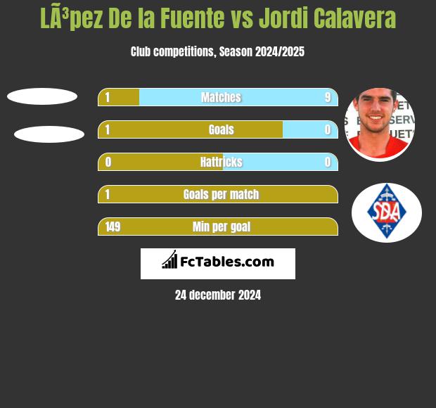 LÃ³pez De la Fuente vs Jordi Calavera h2h player stats