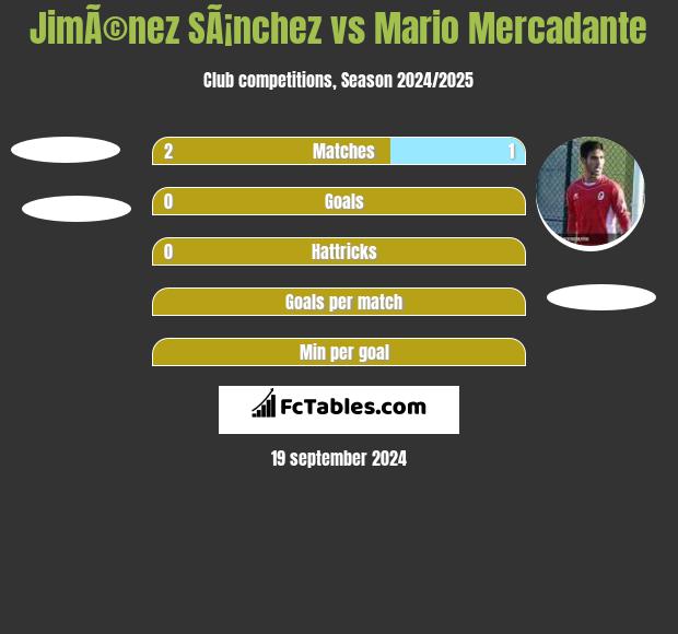 JimÃ©nez SÃ¡nchez vs Mario Mercadante h2h player stats