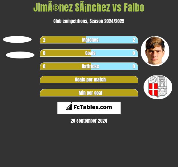 JimÃ©nez SÃ¡nchez vs Falbo h2h player stats