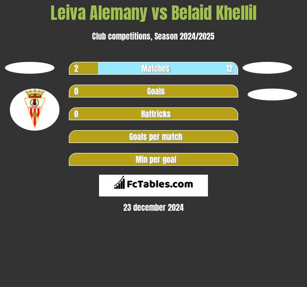 Leiva Alemany vs Belaid Khellil h2h player stats