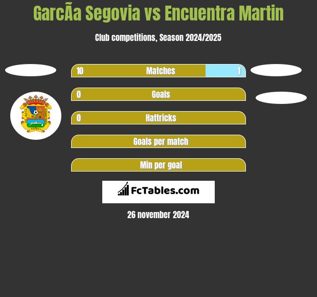 GarcÃ­a Segovia vs Encuentra Martin h2h player stats