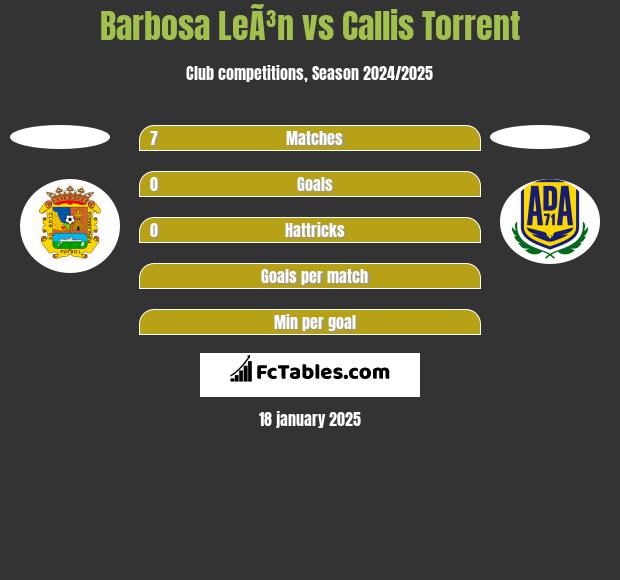 Barbosa LeÃ³n vs Callis Torrent h2h player stats