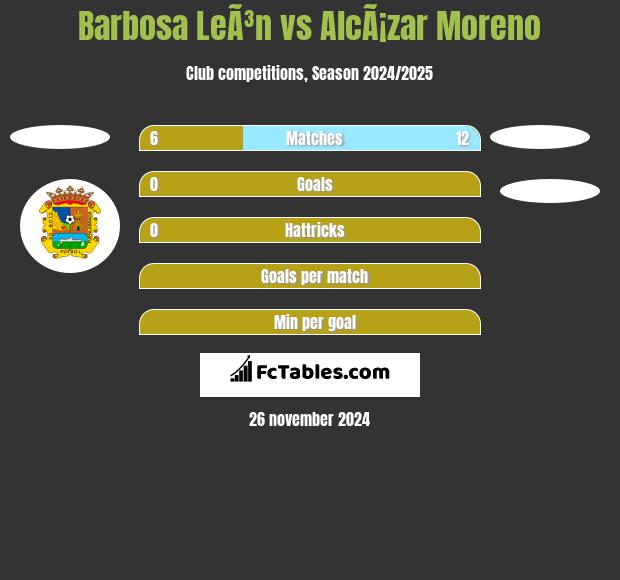 Barbosa LeÃ³n vs AlcÃ¡zar Moreno h2h player stats