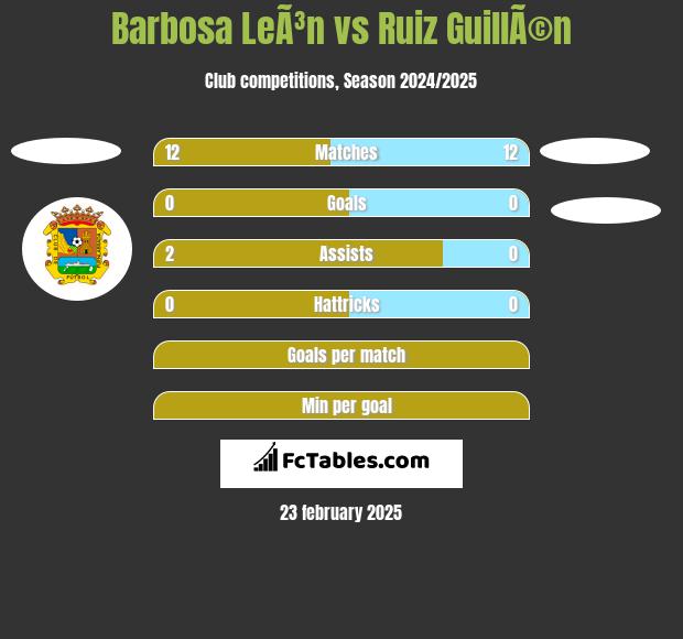 Barbosa LeÃ³n vs Ruiz GuillÃ©n h2h player stats