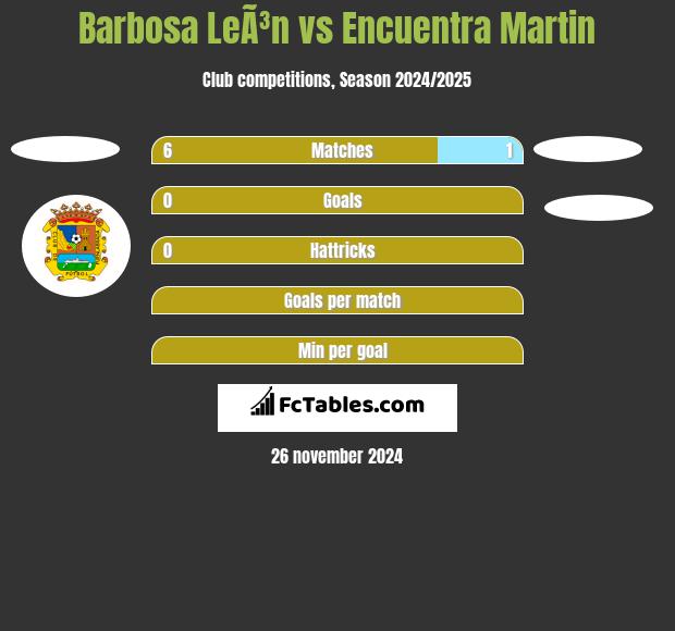 Barbosa LeÃ³n vs Encuentra Martin h2h player stats