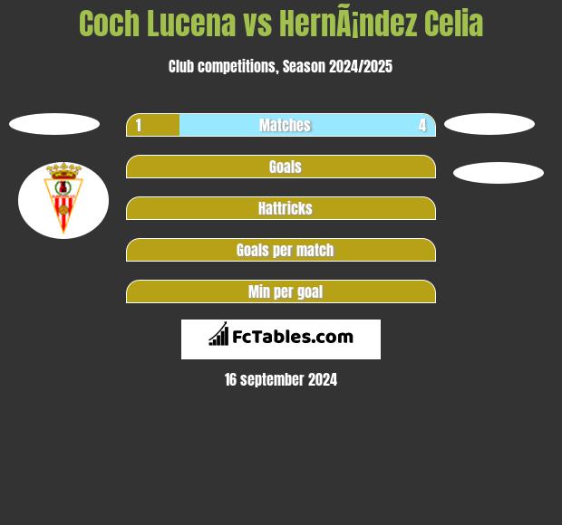 Coch Lucena vs HernÃ¡ndez Celia h2h player stats