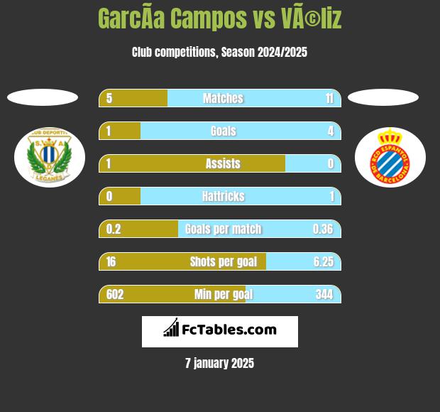 GarcÃ­a Campos vs VÃ©liz h2h player stats