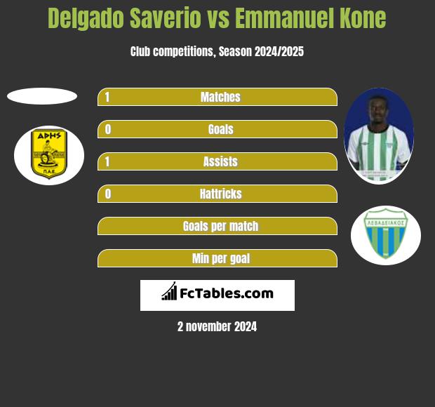 Delgado Saverio vs Emmanuel Kone h2h player stats