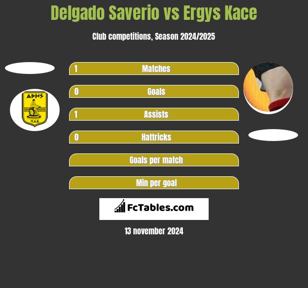 Delgado Saverio vs Ergys Kace h2h player stats