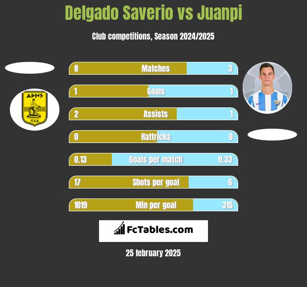 Delgado Saverio vs Juanpi h2h player stats