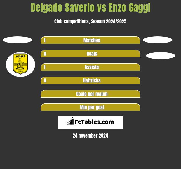 Delgado Saverio vs Enzo Gaggi h2h player stats