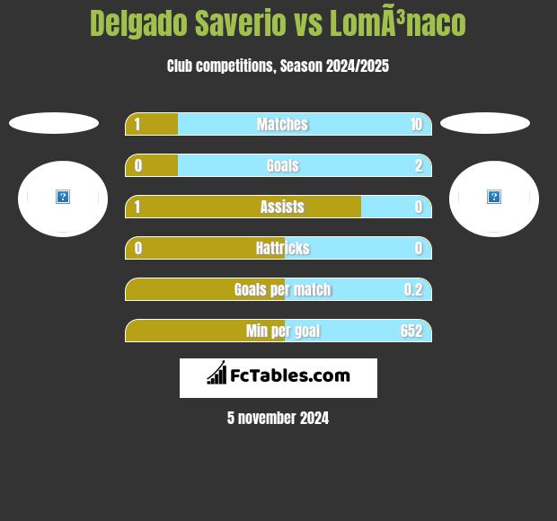 Delgado Saverio vs LomÃ³naco h2h player stats