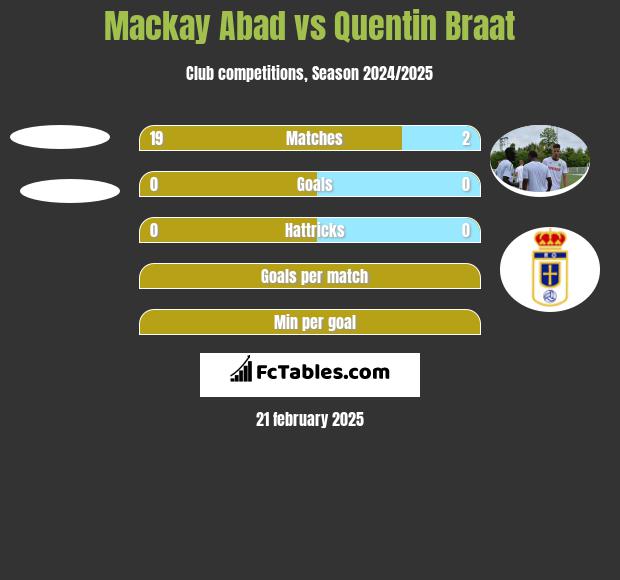 Mackay Abad vs Quentin Braat h2h player stats