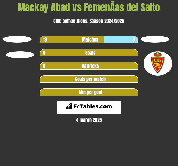 Mackay Abad vs FemenÃ­as del Salto h2h player stats