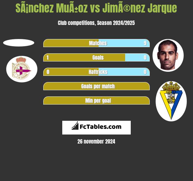 SÃ¡nchez MuÃ±oz vs JimÃ©nez Jarque h2h player stats