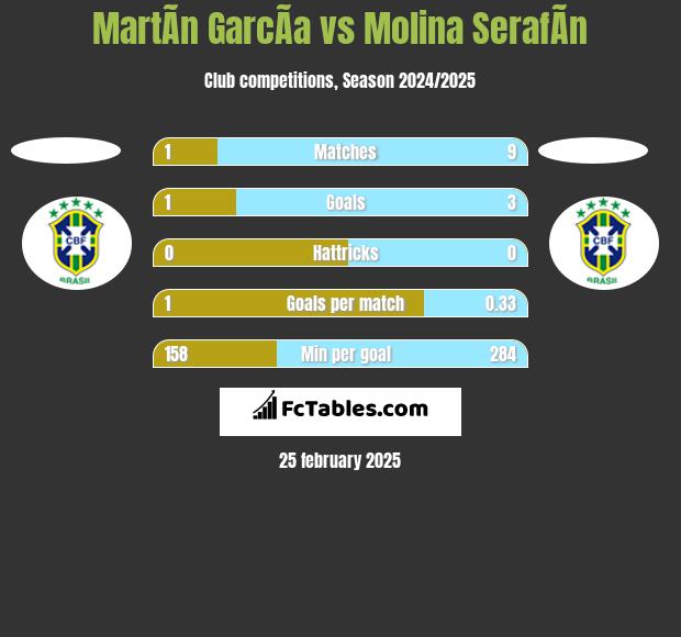 MartÃ­n GarcÃ­a vs Molina SerafÃ­n h2h player stats