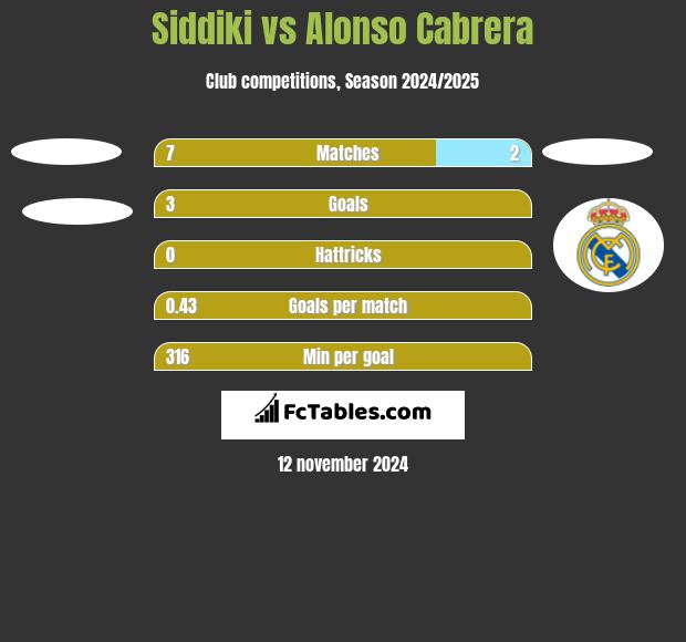 Siddiki vs Alonso Cabrera h2h player stats