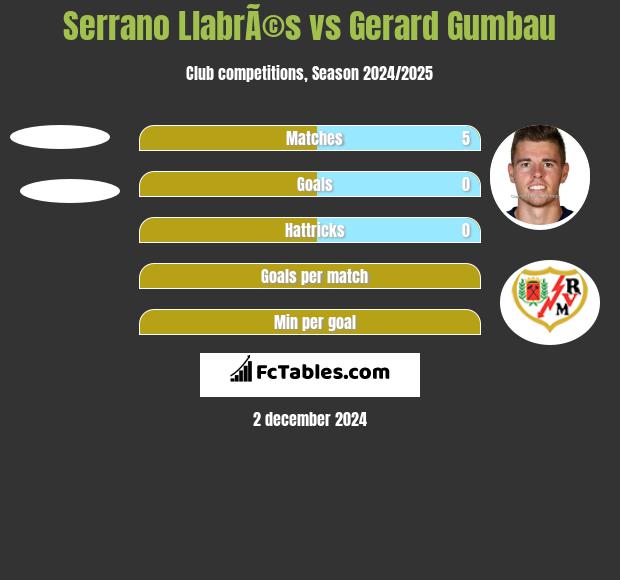 Serrano LlabrÃ©s vs Gerard Gumbau h2h player stats