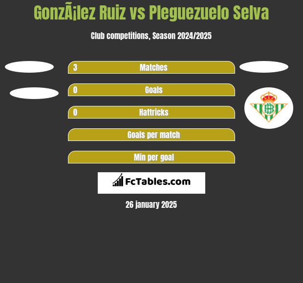 GonzÃ¡lez Ruiz vs Pleguezuelo Selva h2h player stats