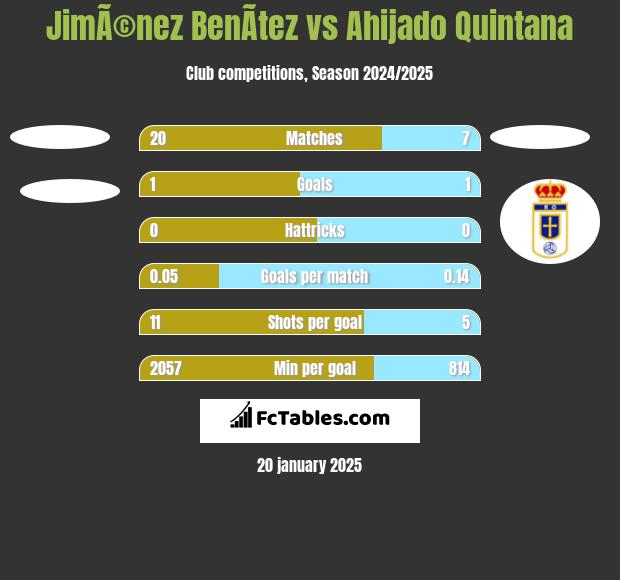 JimÃ©nez BenÃ­tez vs Ahijado Quintana h2h player stats