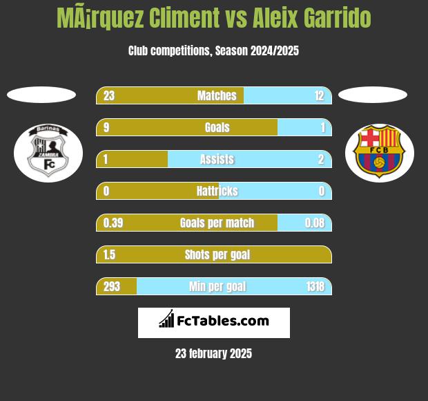 MÃ¡rquez Climent vs Aleix Garrido h2h player stats