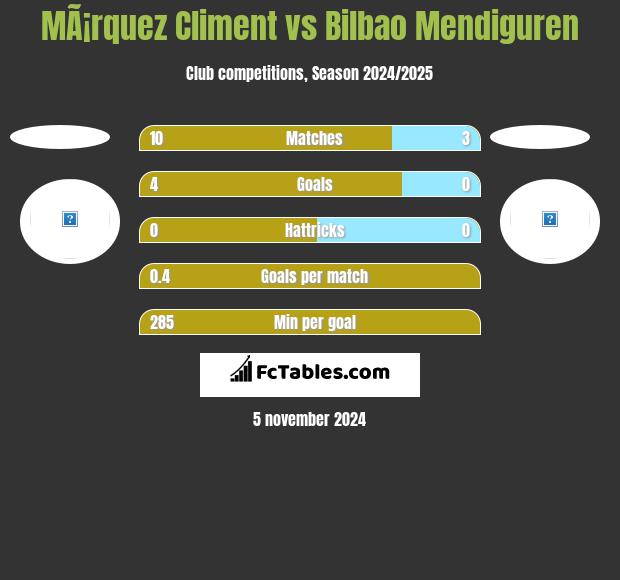 MÃ¡rquez Climent vs Bilbao Mendiguren h2h player stats