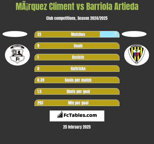 MÃ¡rquez Climent vs Barriola Artieda h2h player stats