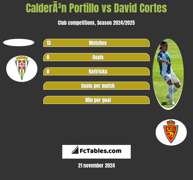 CalderÃ³n Portillo vs David Cortes h2h player stats