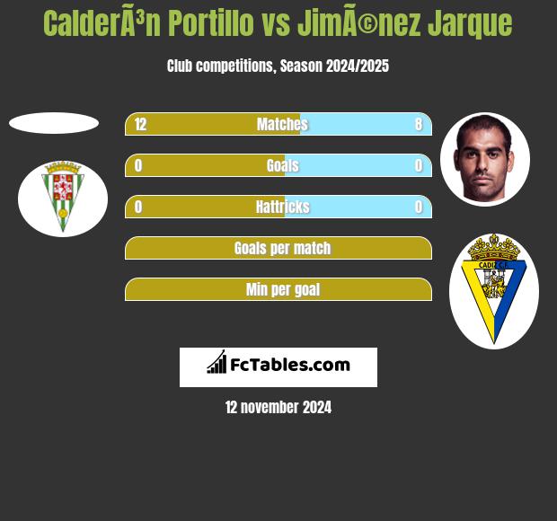 CalderÃ³n Portillo vs JimÃ©nez Jarque h2h player stats