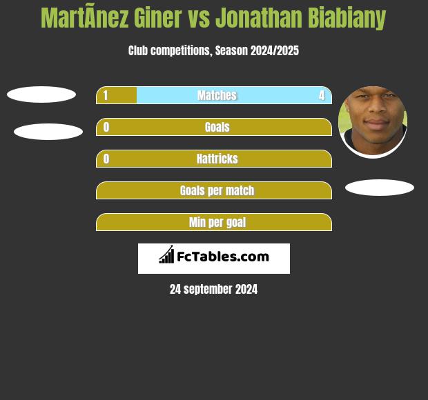 MartÃ­nez Giner vs Jonathan Biabiany h2h player stats