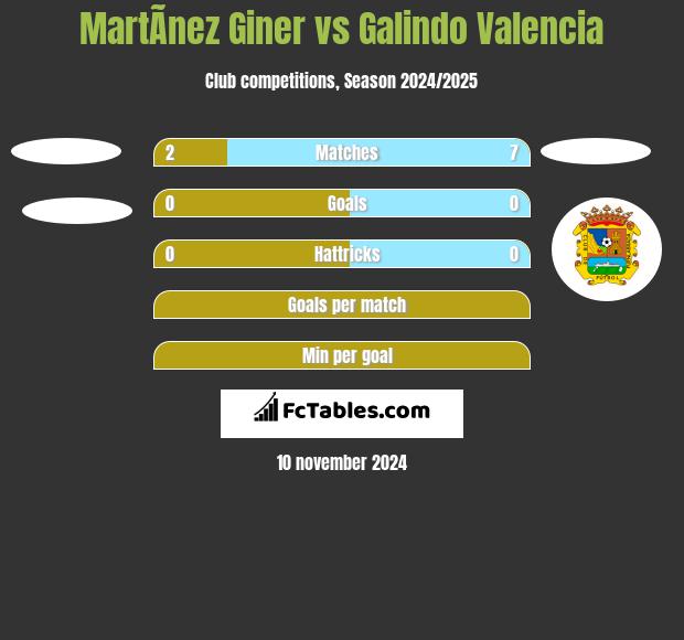 MartÃ­nez Giner vs Galindo Valencia h2h player stats