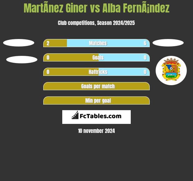 MartÃ­nez Giner vs Alba FernÃ¡ndez h2h player stats