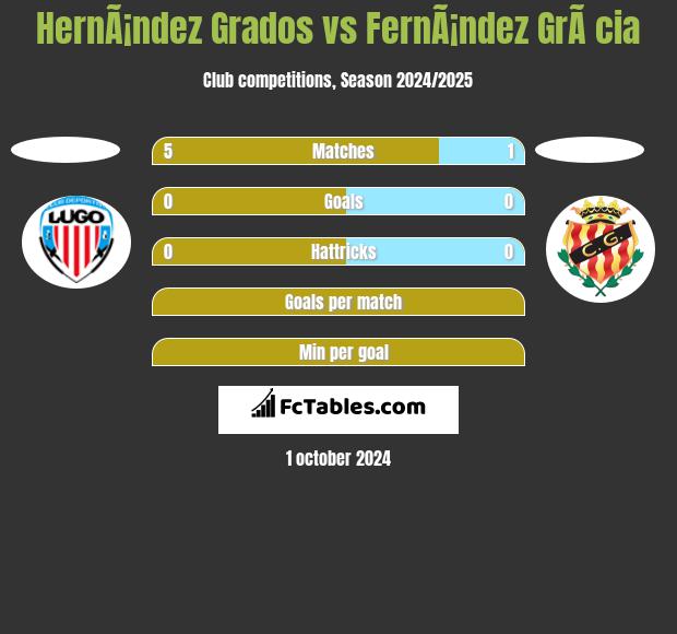 HernÃ¡ndez Grados vs FernÃ¡ndez GrÃ cia h2h player stats