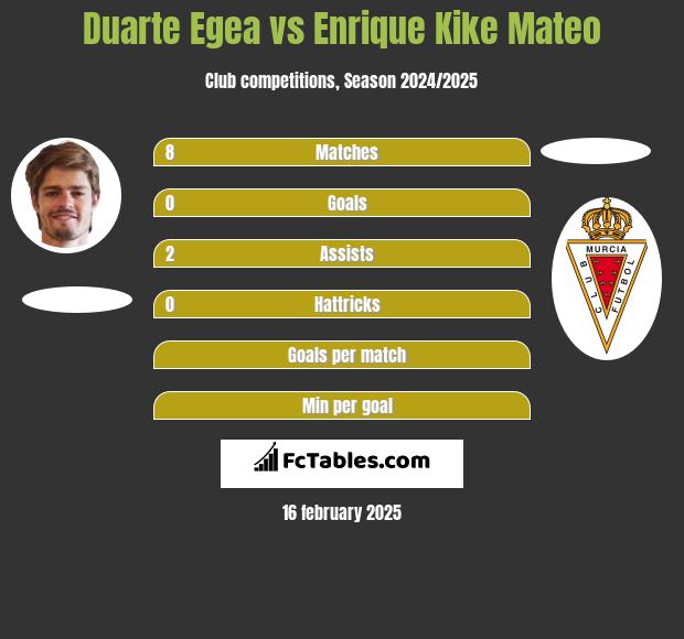 Duarte Egea vs Enrique Kike Mateo h2h player stats