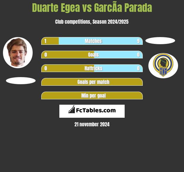 Duarte Egea vs GarcÃ­a Parada h2h player stats