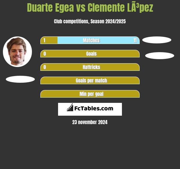 Duarte Egea vs Clemente LÃ³pez h2h player stats