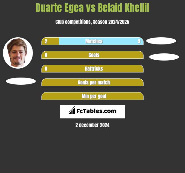 Duarte Egea vs Belaid Khellil h2h player stats