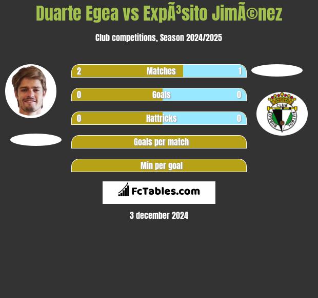 Duarte Egea vs ExpÃ³sito JimÃ©nez h2h player stats