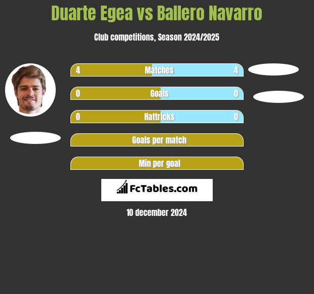 Duarte Egea vs Ballero Navarro h2h player stats