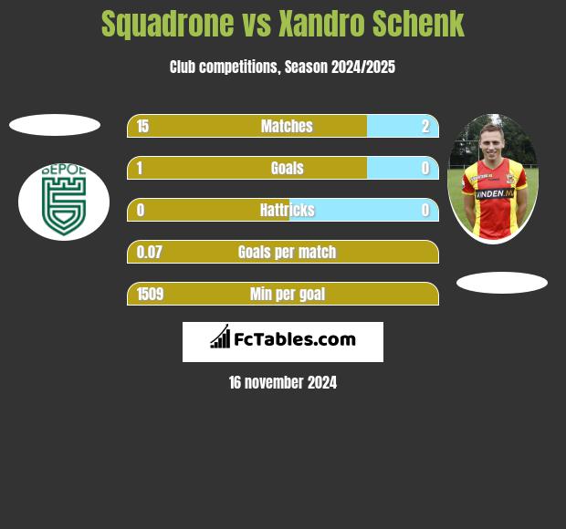 Squadrone vs Xandro Schenk h2h player stats