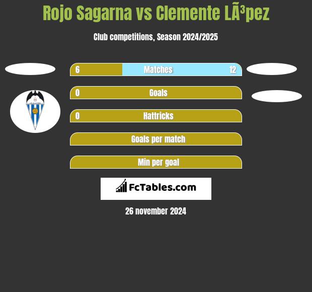 Rojo Sagarna vs Clemente LÃ³pez h2h player stats