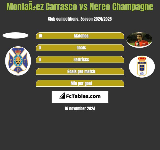 MontaÃ±ez Carrasco vs Nereo Champagne h2h player stats